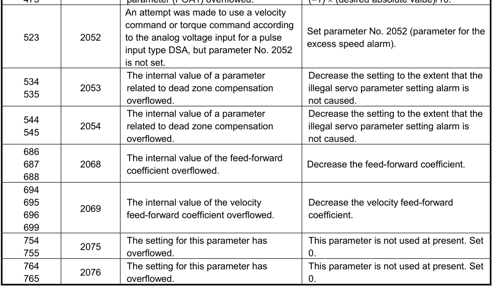 图片[4]-Steps To Resolve Illegal FANUC SV417 Servo Parameters - FANUC CNC-FANUC CNC
