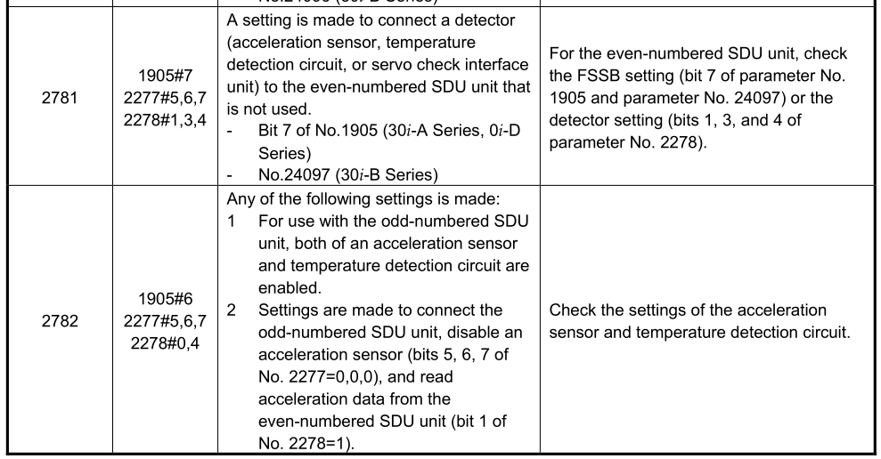 图片[10]-Steps To Resolve Illegal FANUC SV417 Servo Parameters - FANUC CNC-FANUC CNC