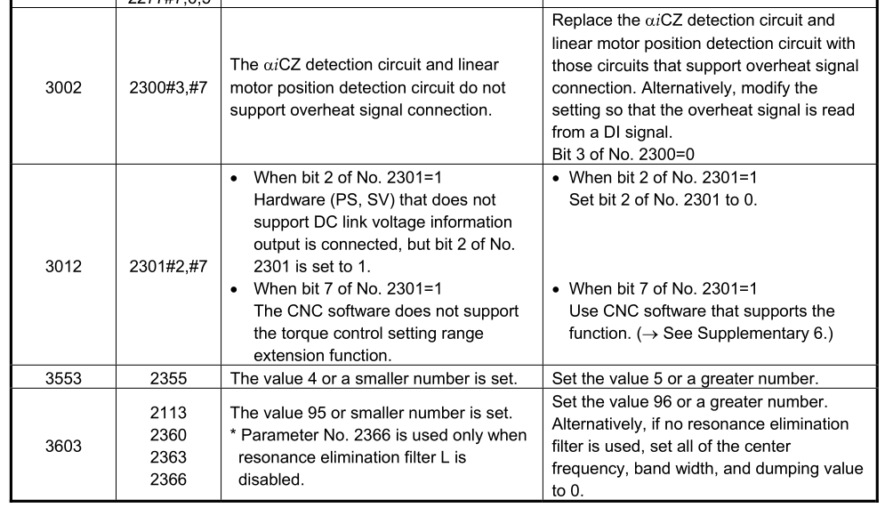 图片[12]-Steps To Resolve Illegal FANUC SV417 Servo Parameters - FANUC CNC-FANUC CNC